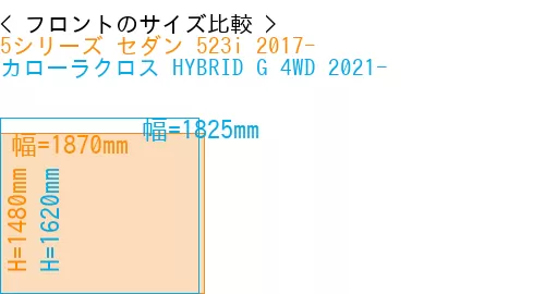#5シリーズ セダン 523i 2017- + カローラクロス HYBRID G 4WD 2021-